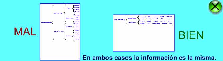 Imagen con un esquema en horizontal y en vertical